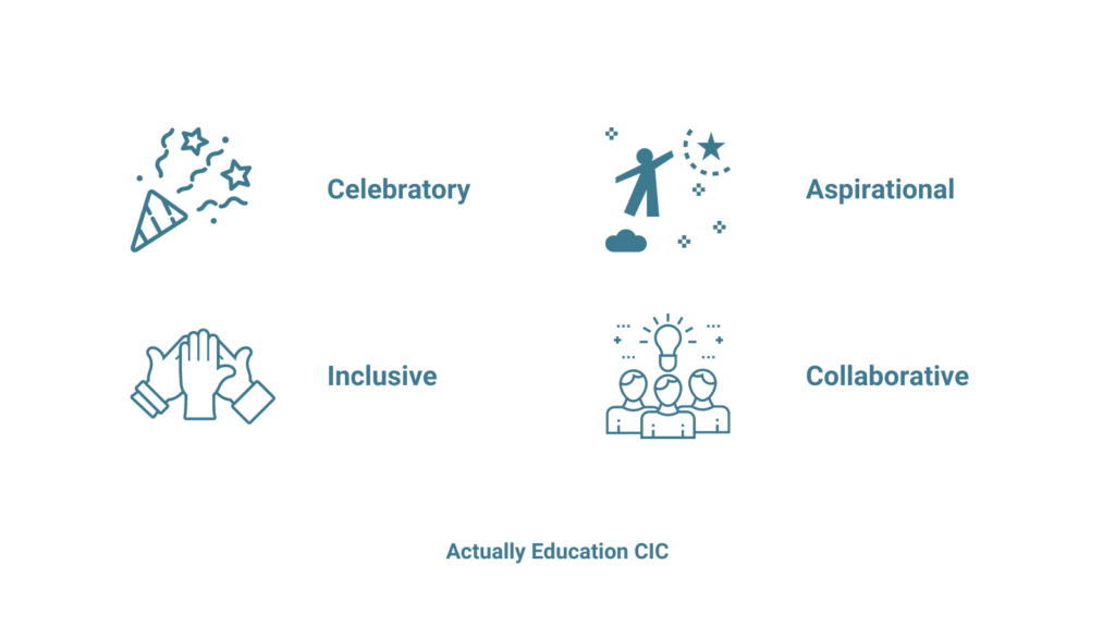 Icon images for each of Actually Education values - Celebratory, inclusive, aspirational, collaborative